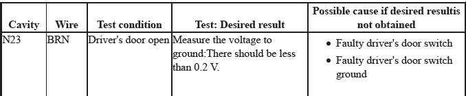 Gauges - Testing & Troubleshooting